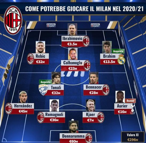 6.07次，西甲是本赛季五大联赛场均扑救次数最多的联赛（场均6.07次扑救，西甲领跑本赛季五大联赛）